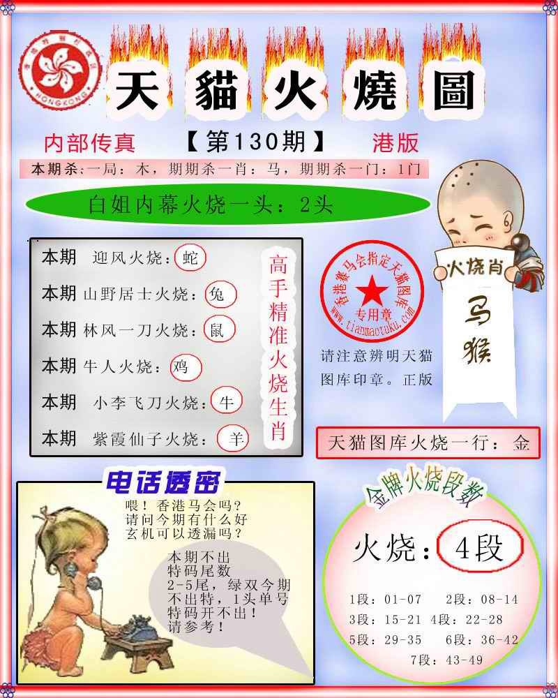 130期火烧图记录[图]